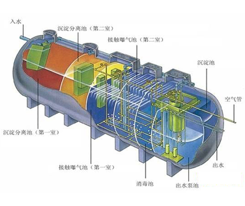 玻璃钢容器